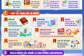 Văn hóa ứng xử trên môi trường số