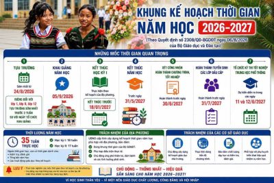 Bộ Giáo dục và Đào tạo ban hành khung thời gian năm học từ năm học 2026-2027