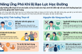 Kỹ năng ứng phó với bạo lực học đường